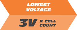 Lowest Voltage: 3V