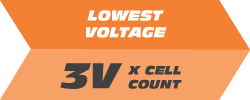 Lowest Voltage: 3V RC batteries - LiPo batteries for RC cars